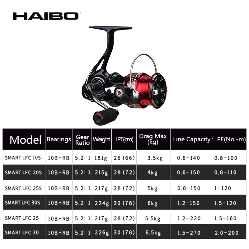 Haibo-LFC Carretel De Fiação D - Developing Tank Reel avaliação e preço